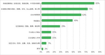 2017中国高级人才寻访趋势大会 重磅首发行业白皮书 2017中国中高级人才寻访服务市场调研报告