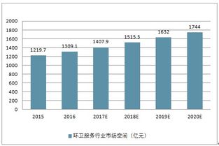 环卫服务市场分析报告 2019 2025年中国环卫服务行业深度调研与投资前景报告 