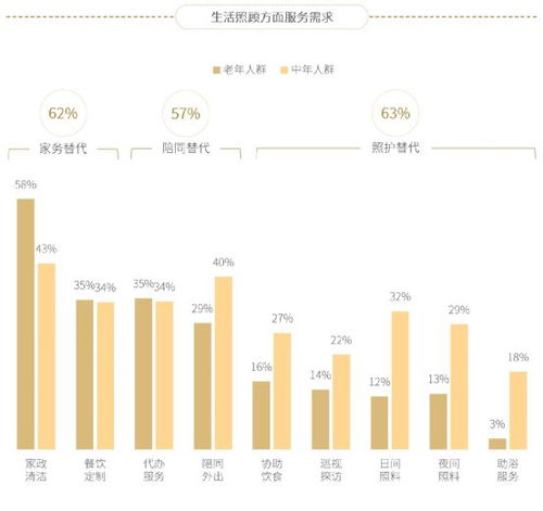 中国商业养老市场大调查 不愿与子女同住,但愿各自安好,70 的城市中年人提前策划养老 CBNData报告